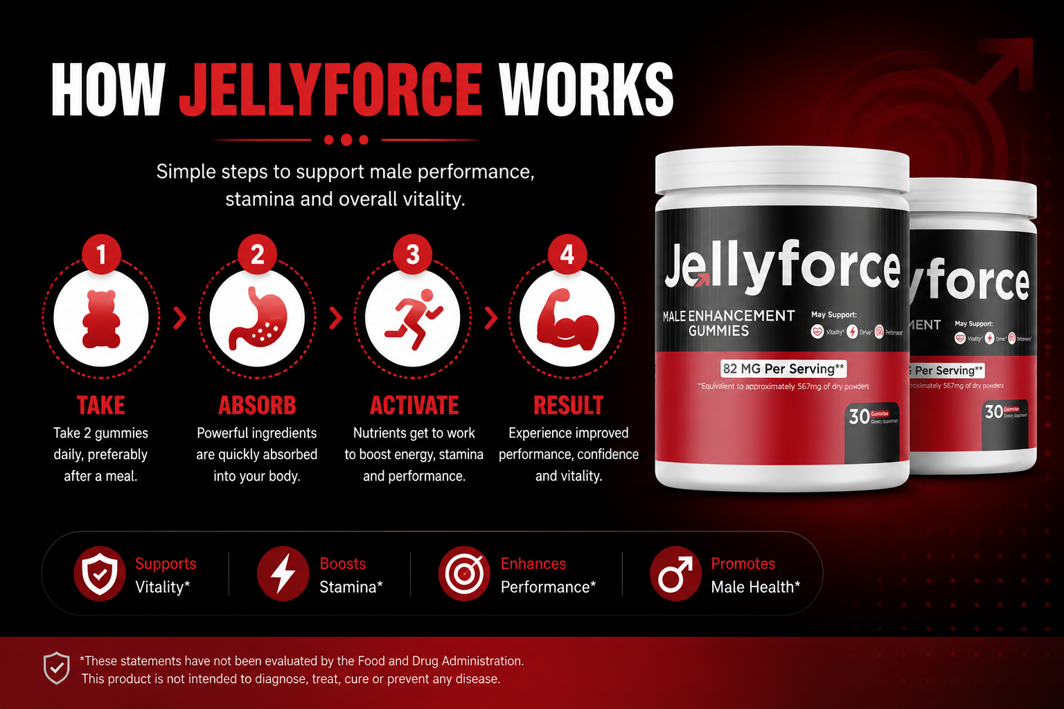 How Jelly Force works: take, absorb, activate, result